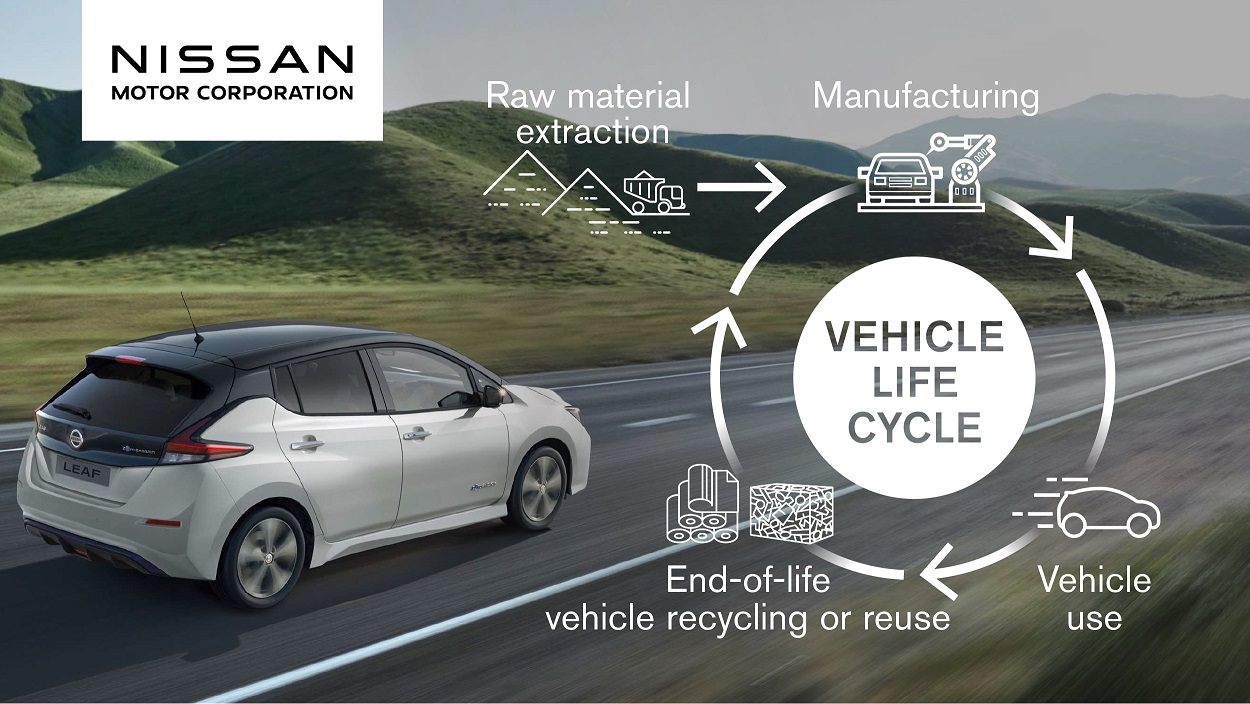 Nissan establece una meta de carbono neutral para 2050