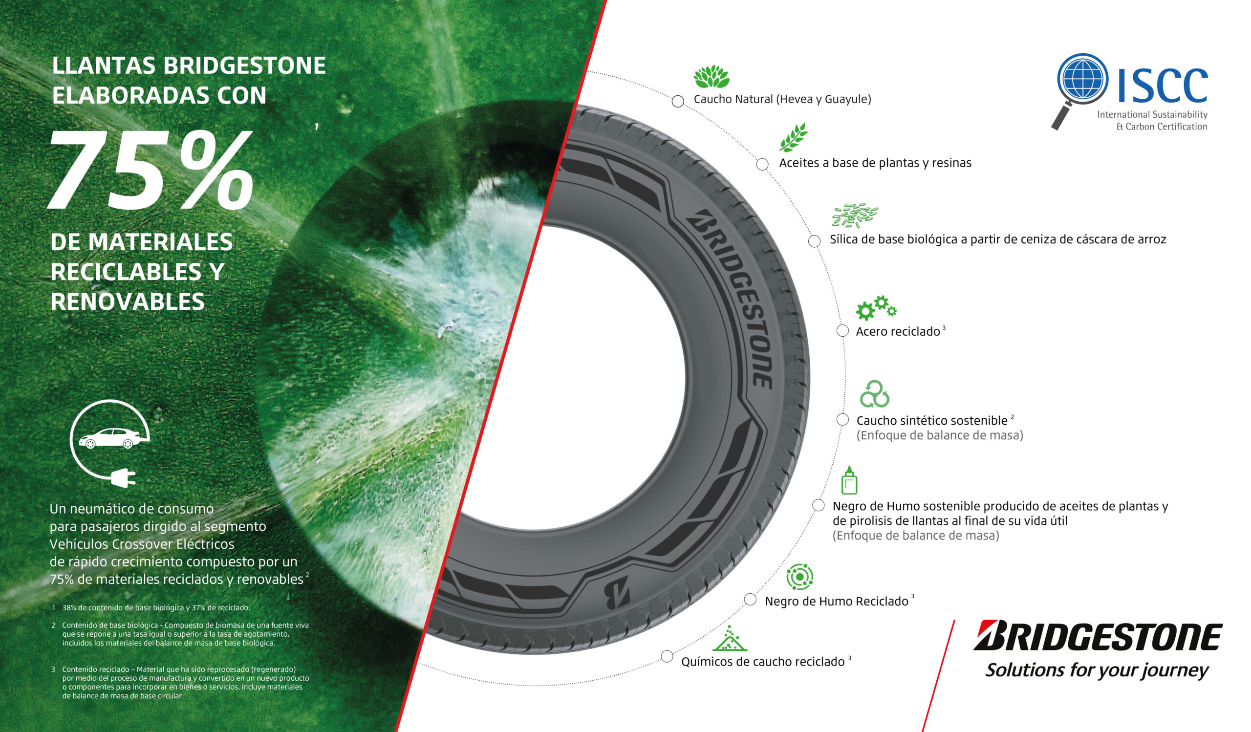 Bridgestone Desarrolla Llantas Utilizando Un 75% De Materiales Reciclados y Renovables